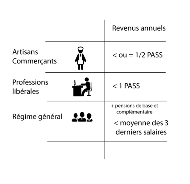 cumul emploi retraite limite des revenus 2021